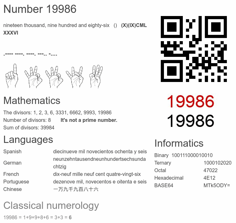 Number 19986 infographic