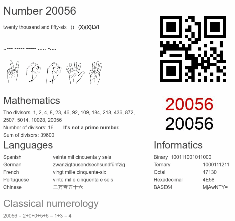 Number 20056 infographic