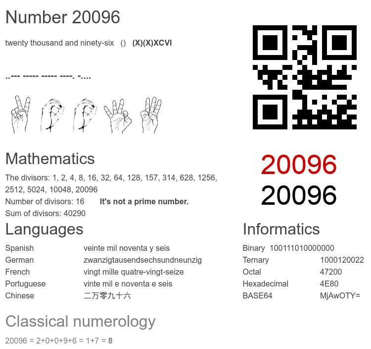 Number 20096 infographic