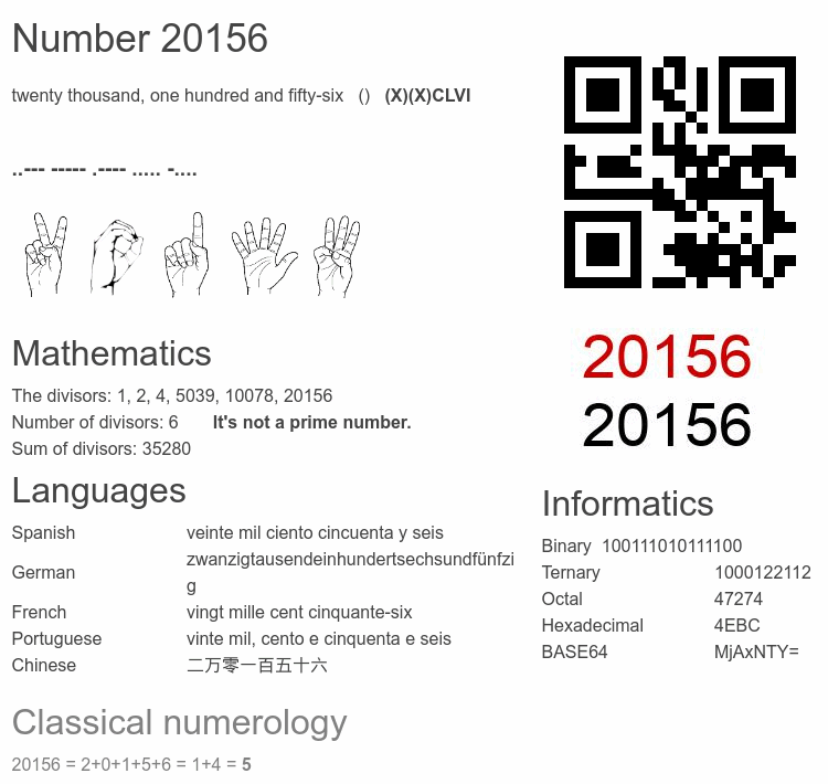 Number 20156 infographic
