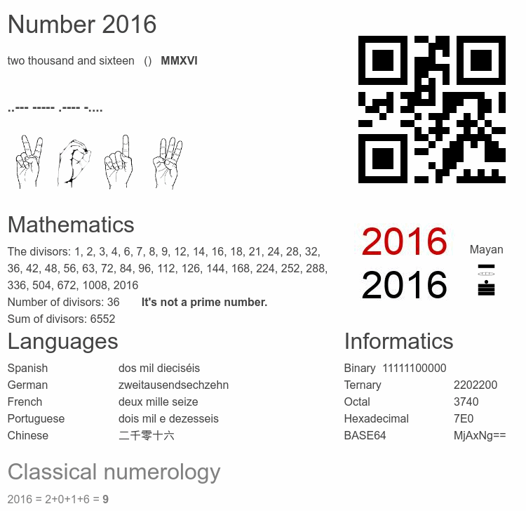 Number 2016 infographic