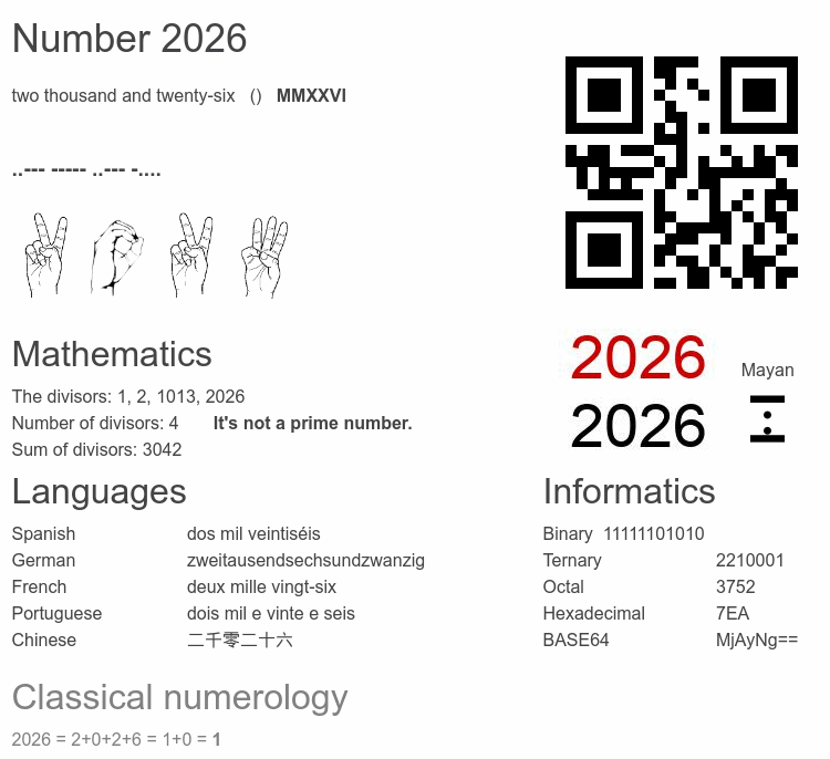 Number 2026 infographic
