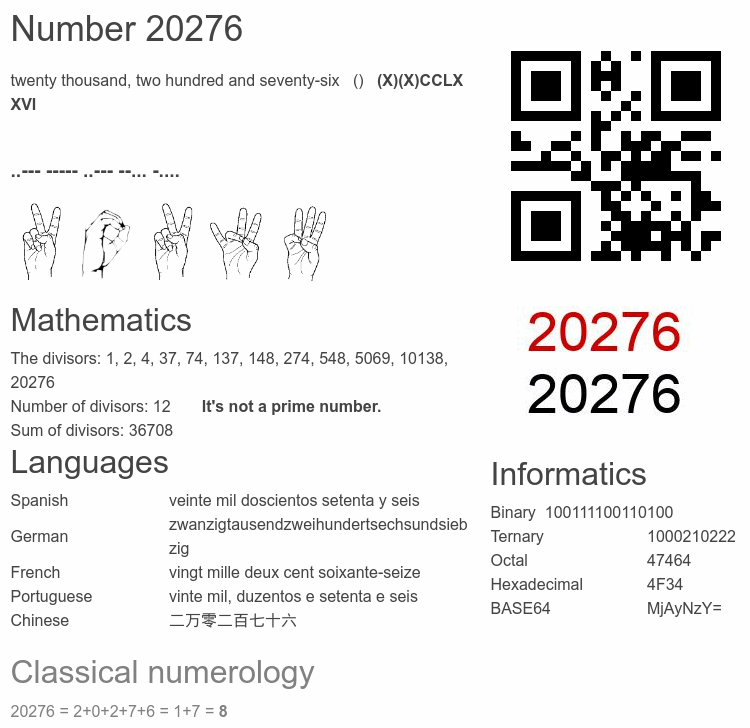 Number 20276 infographic