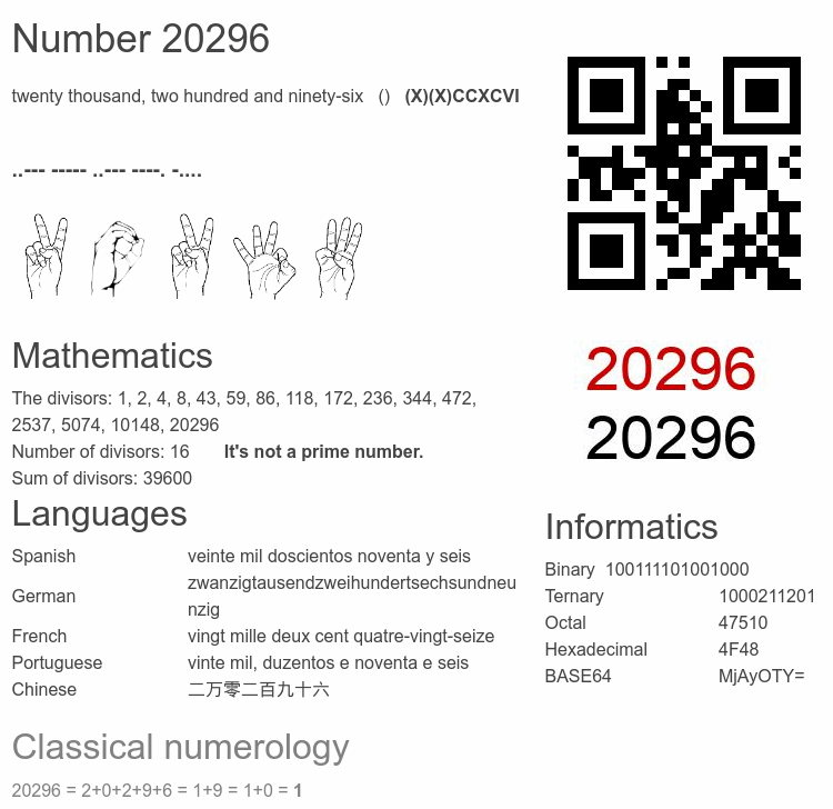 Number 20296 infographic