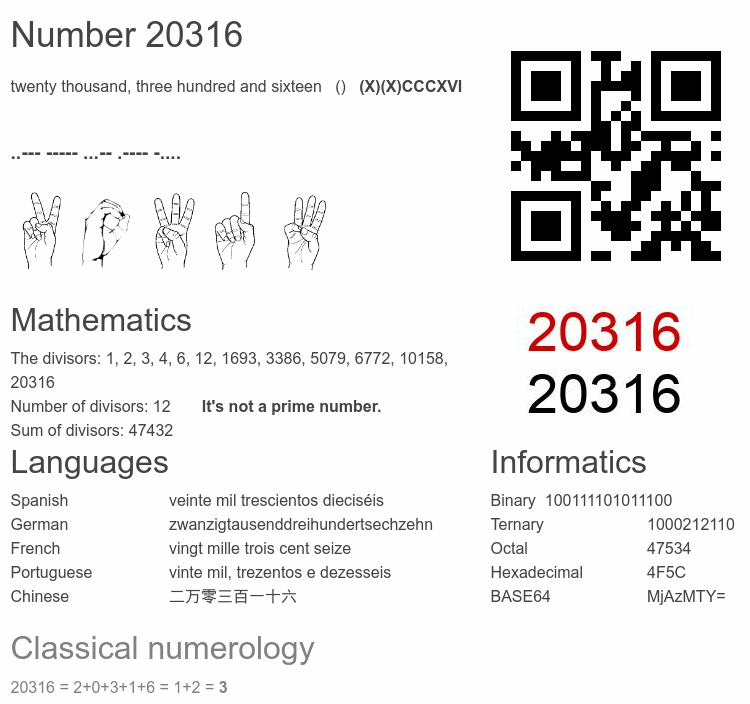 Number 20316 infographic