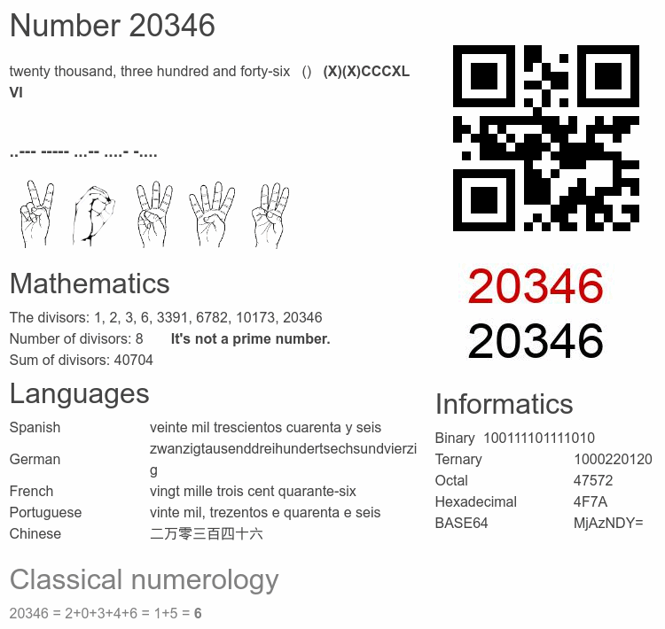 Number 20346 infographic