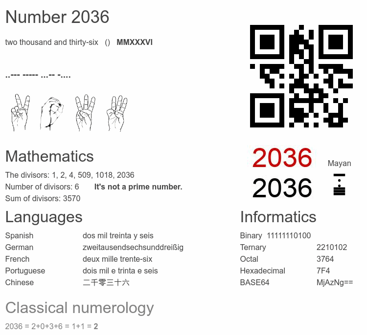 Number 2036 infographic