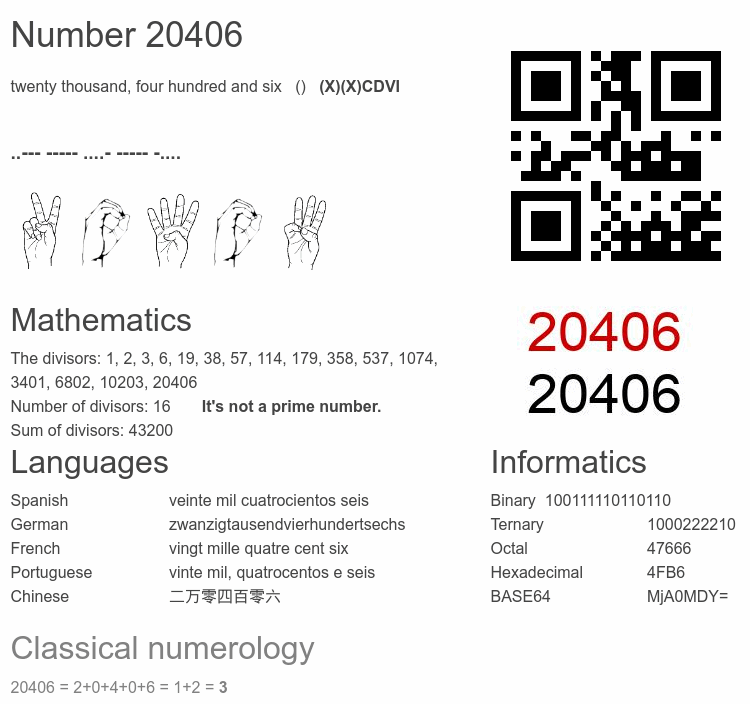 Number 20406 infographic
