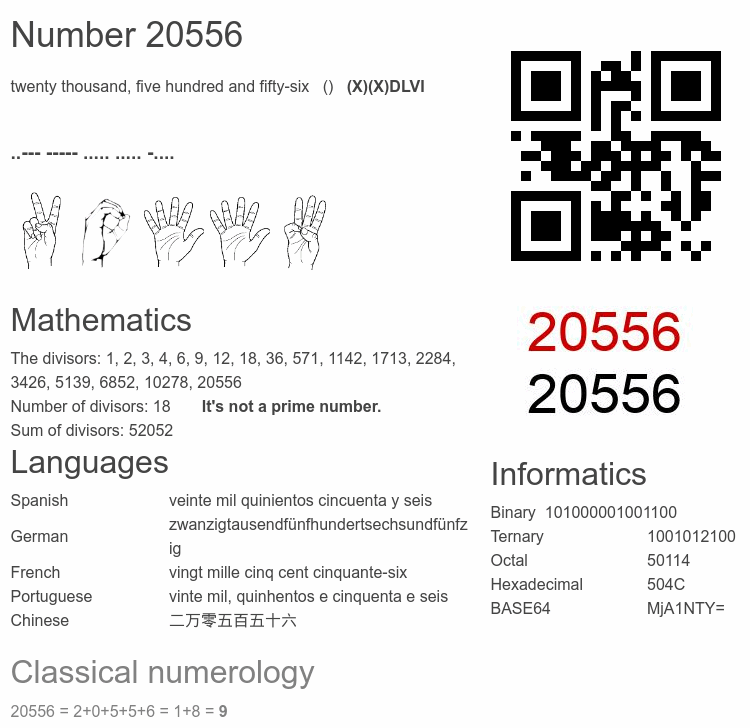 Number 20556 infographic