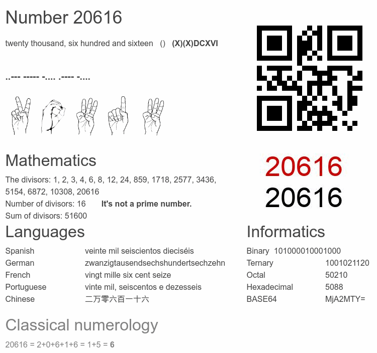 Number 20616 infographic
