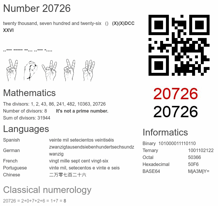 Number 20726 infographic