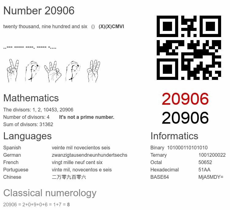 Number 20906 infographic