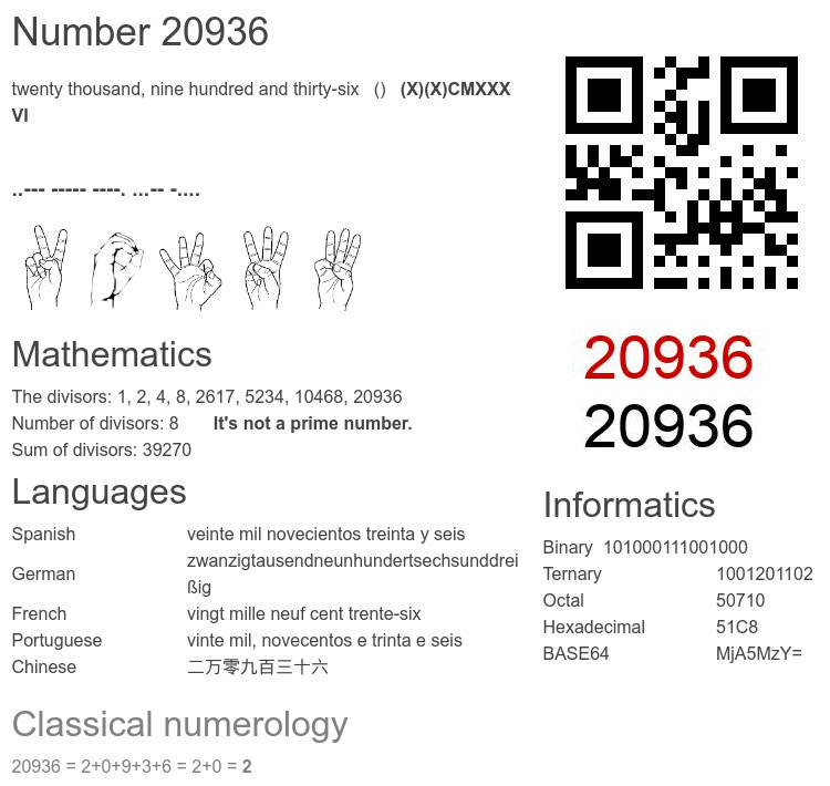Number 20936 infographic