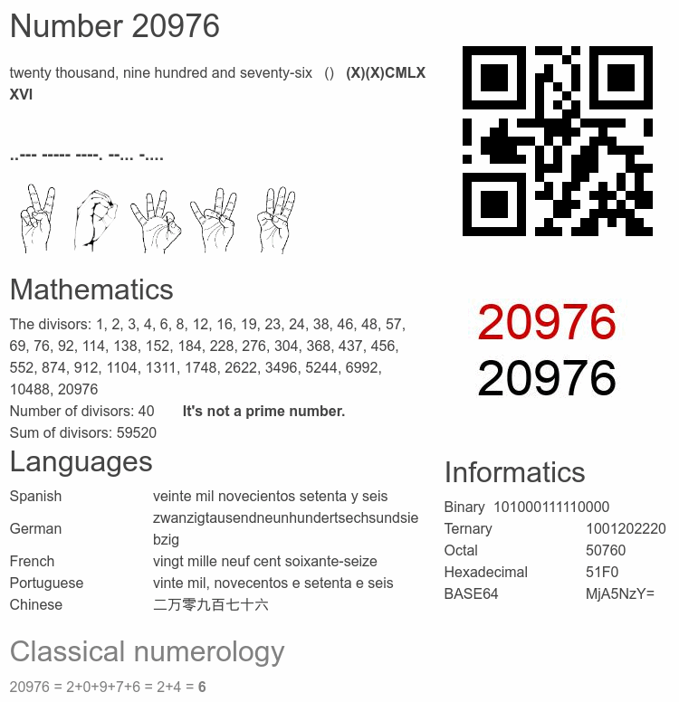 Number 20976 infographic