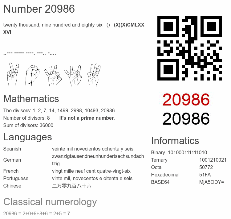 Number 20986 infographic
