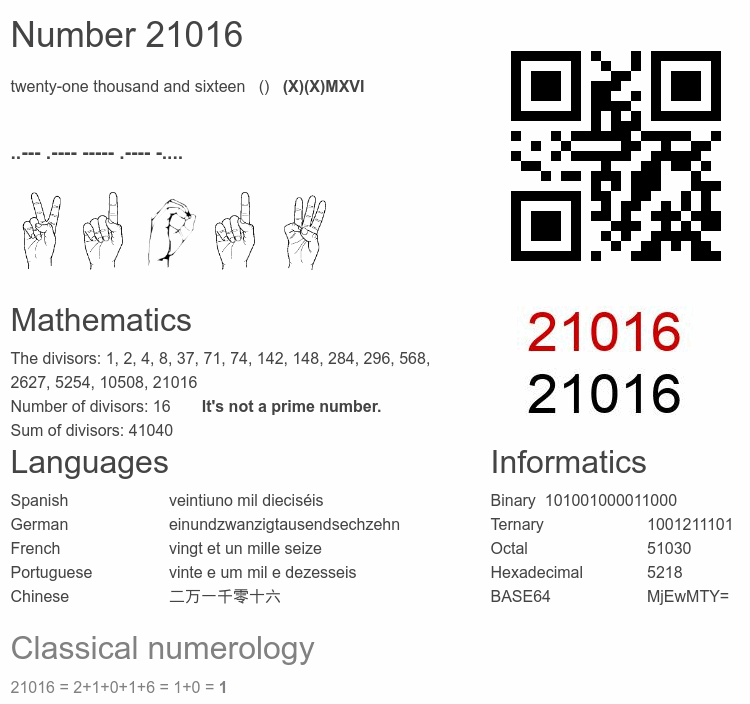 Number 21016 infographic