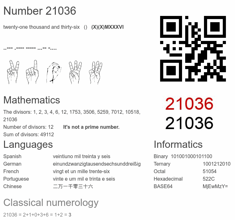 Number 21036 infographic