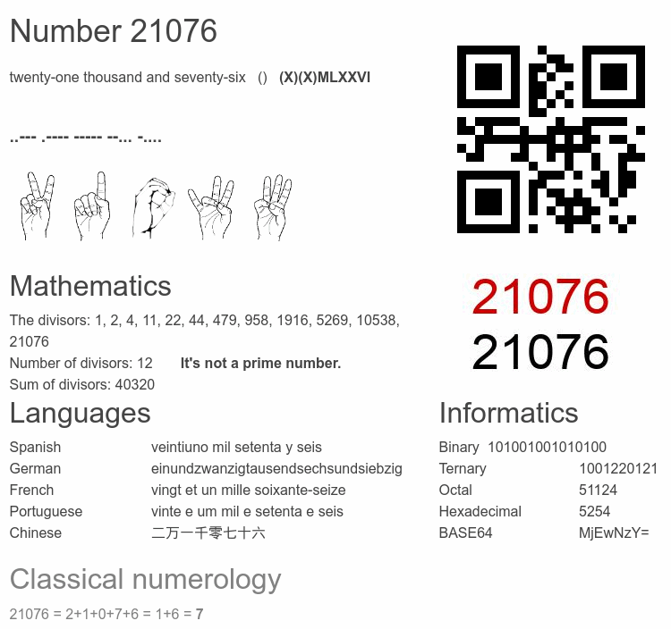 Number 21076 infographic