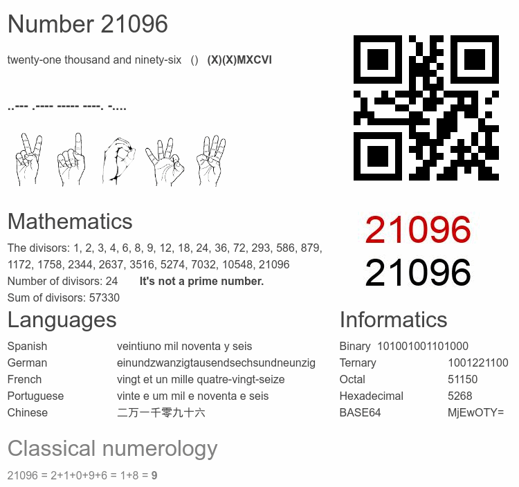 Number 21096 infographic