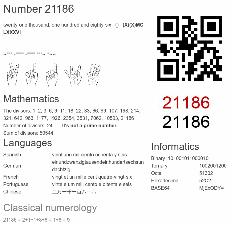 Number 21186 infographic