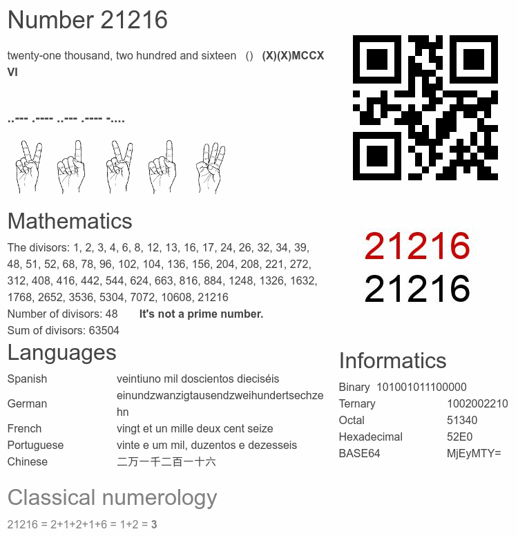 Number 21216 infographic