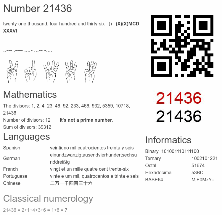Number 21436 infographic
