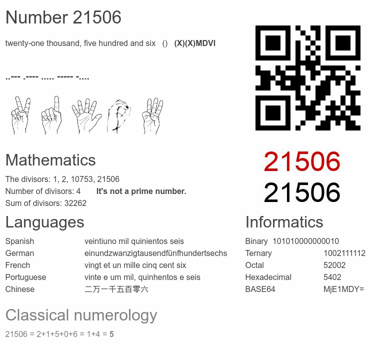 Number 21506 infographic