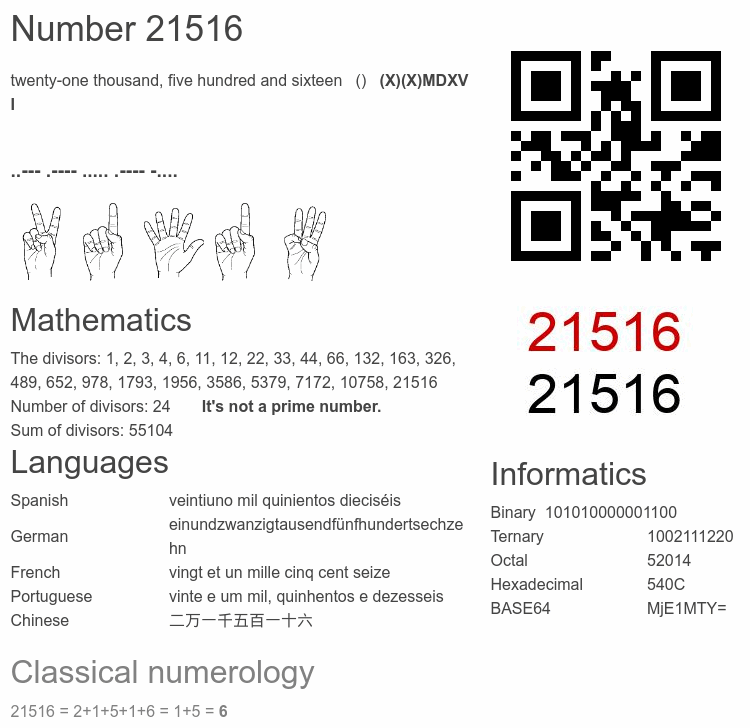 Number 21516 infographic