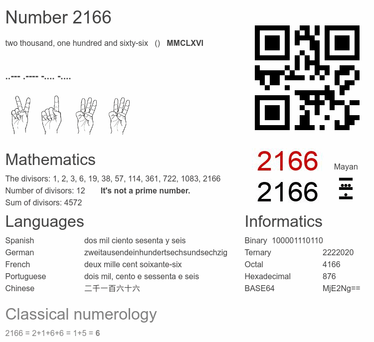 Number 2166 infographic