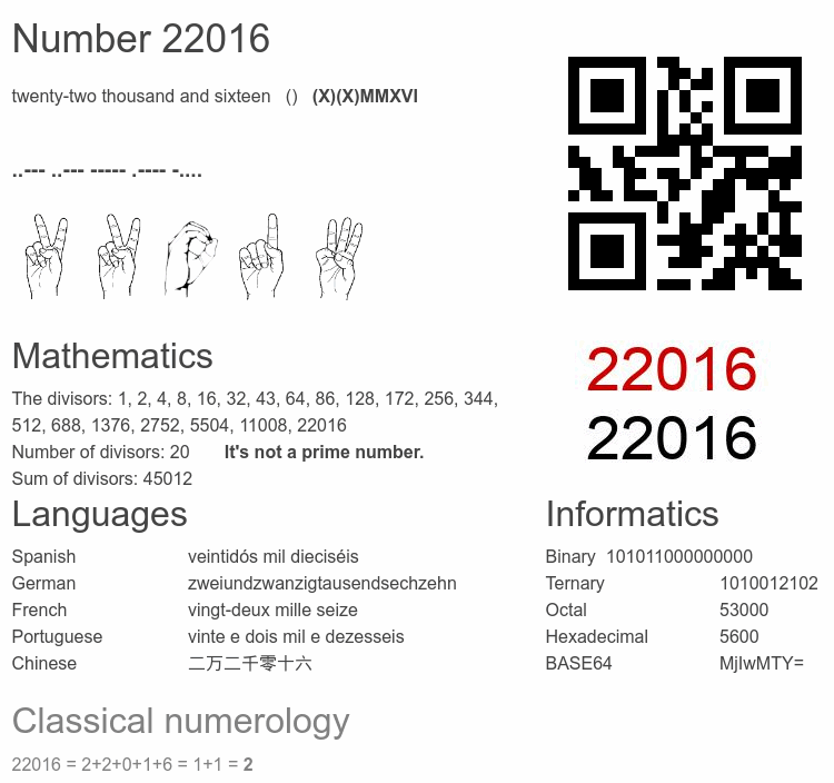 Number 22016 infographic