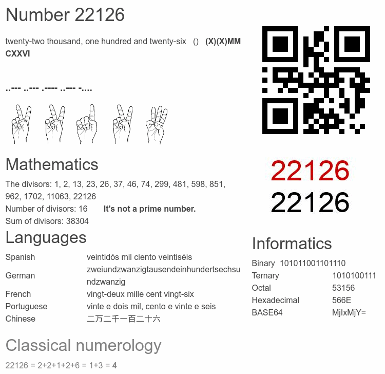 Number 22126 infographic
