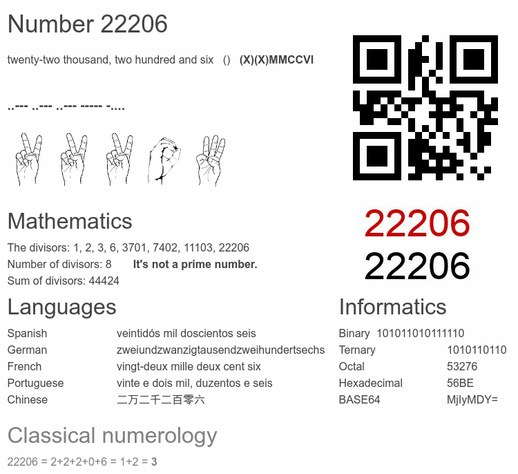 Number 22206 infographic