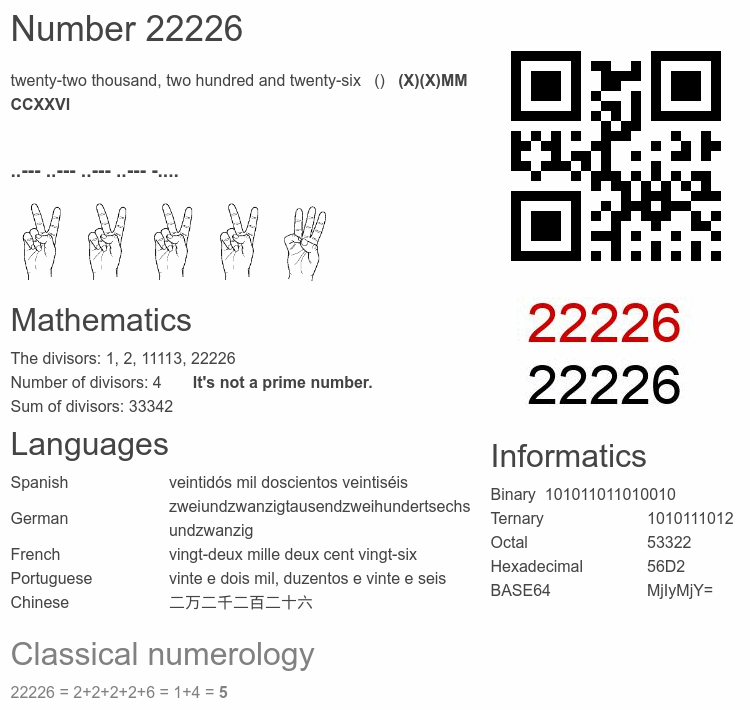 Number 22226 infographic