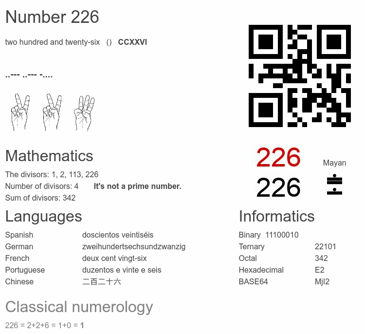 Number 226 infographic