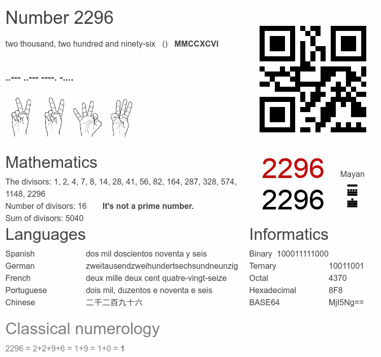Number 2296 infographic
