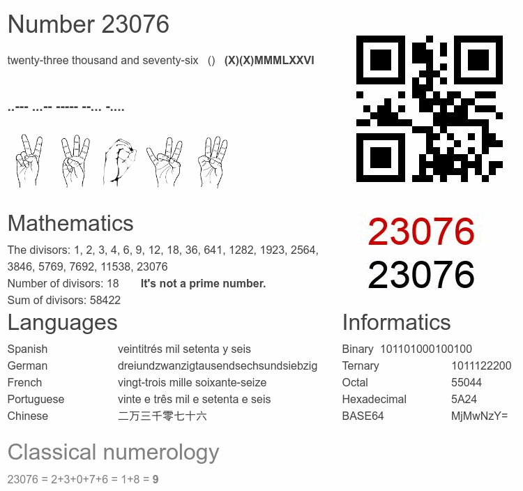 Number 23076 infographic