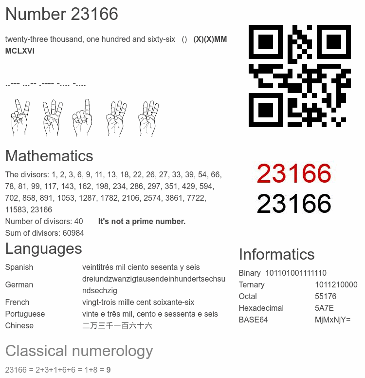 Number 23166 infographic