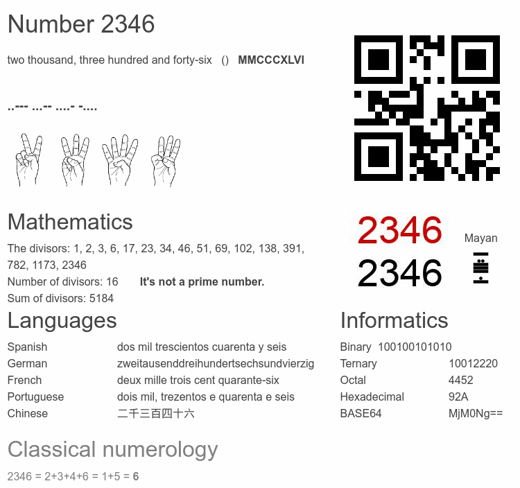 Number 2346 infographic