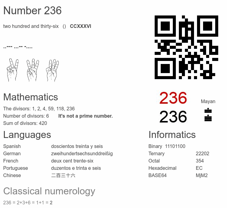 Number 236 infographic