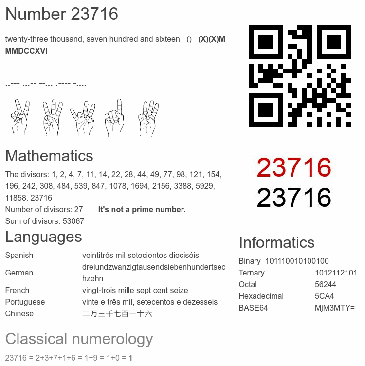 Number 23716 infographic