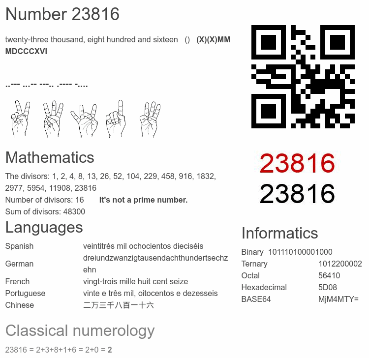 Number 23816 infographic