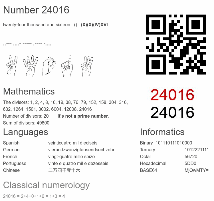 Number 24016 infographic