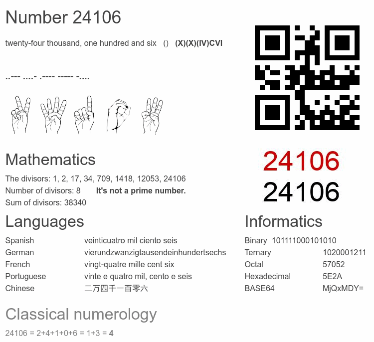Number 24106 infographic