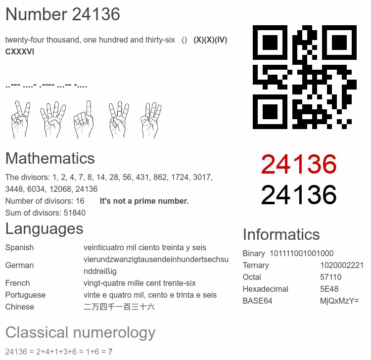Number 24136 infographic