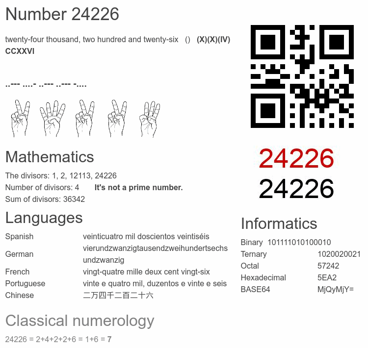 Number 24226 infographic