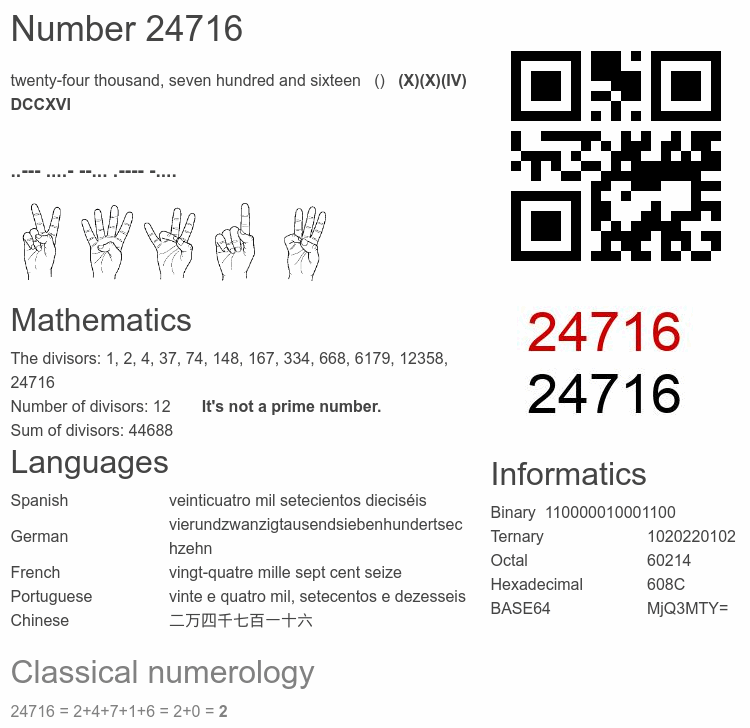 Number 24716 infographic