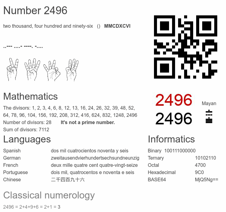 Number 2496 infographic