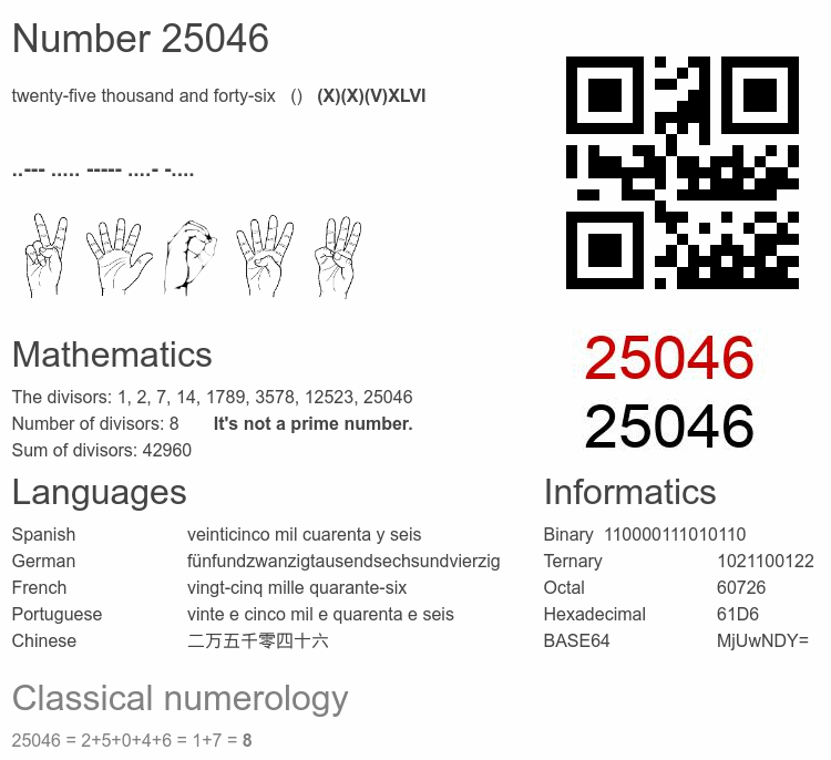 Number 25046 infographic