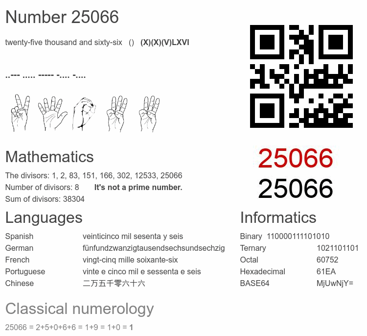 Number 25066 infographic