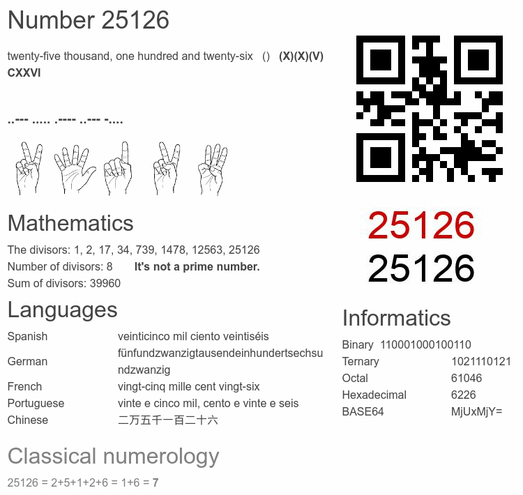 Number 25126 infographic